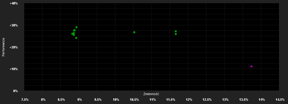 Chart for JPMorgan Funds - Emerging Markets Diversified Equity Plus Fund A (acc) - EUR