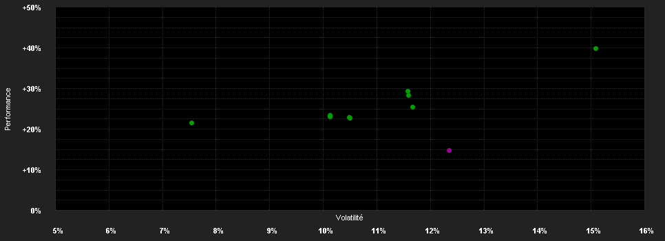 Chart for GS Multi-M.Gl.Eq.Pf.I USD