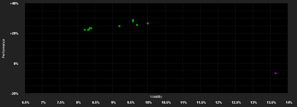 Chart for T.Rowe P.F.S.E.M.Eq.F.Q(USD)