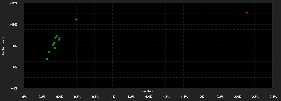 Chart for VIG Alfa Abszolút Hozamú Befektetési Alap U sorozat