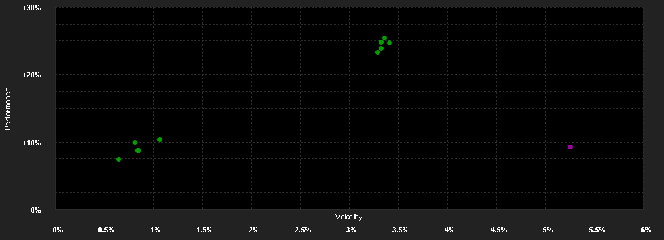 Chart for JPMorgan Funds - Global Corporate Bond Fund I (acc) - EUR (hedged)