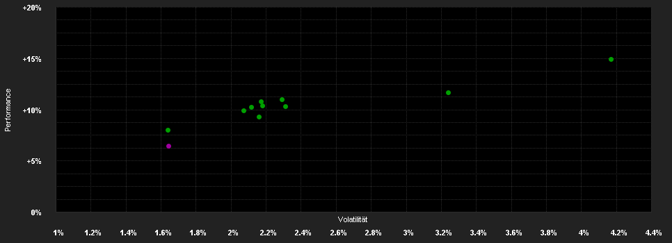 Chart for Vontobel Fd.-Multi Asset Def.R