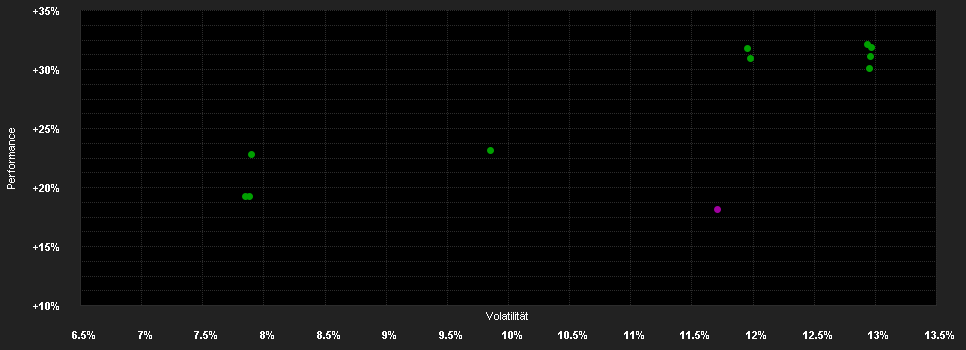 Chart for Robeco Sustainable Global Stars Equities M2 EUR