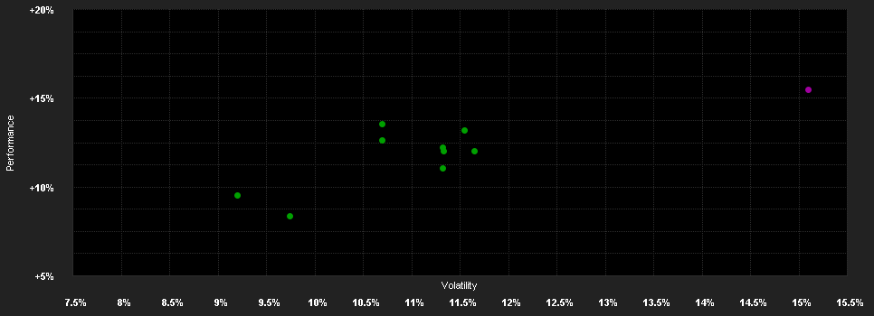 Chart for KBC Equity Fund New Asia Classic Shares