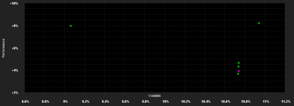 Chart for BL Emerging Markets Klasse B