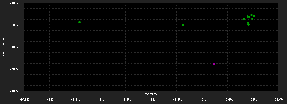 Chart for BNPP F.China Eq.P.EUR