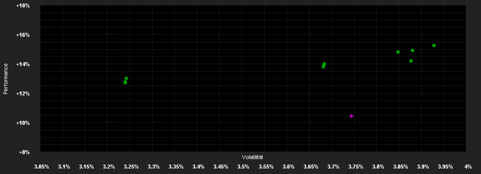 Chart for T.Rowe Price Funds SICAV US High Yield Bond Fund In