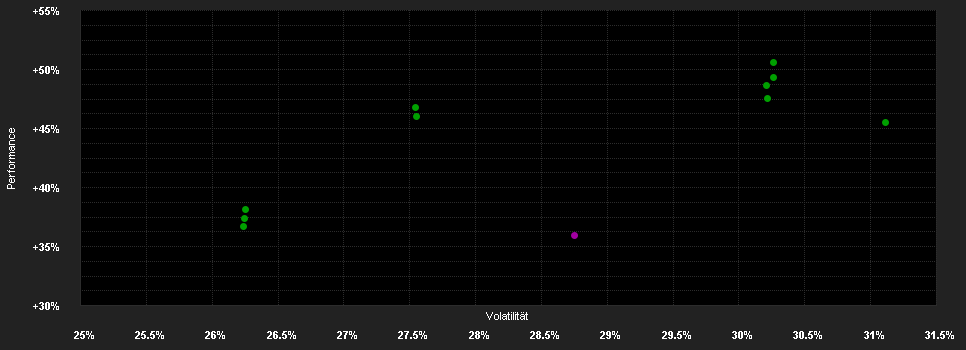 Chart for BGF World Gold Fund A4 USD