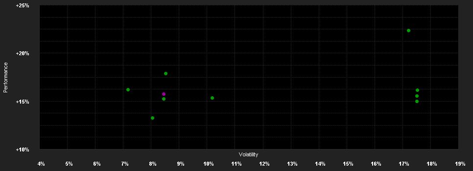 Chart for Fidelity Fd.As.P.M.A.Gr.&I.F.A Acc EUR H