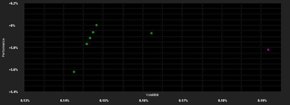 Chart for abrdn L.F.(L)-Sh.D.St.Fd.Z-2 Acc GBP