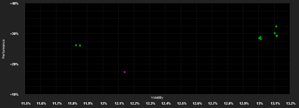 Chart for Calvert Sust.US Eq.S.Fd.A USD