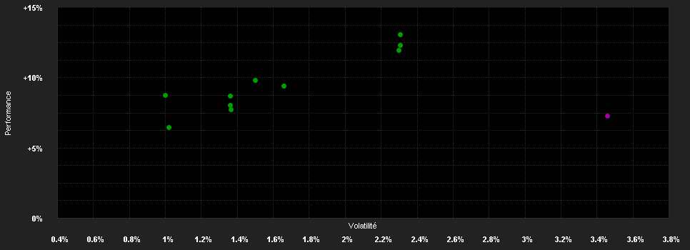 Chart for JPMorgan Funds - Emerging Markets Corporate Bond Fund C (div) - EUR (hedged)