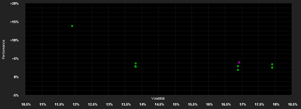 Chart for Ninety One Global Strategy Fund - All China Equity Fund S Acc USD