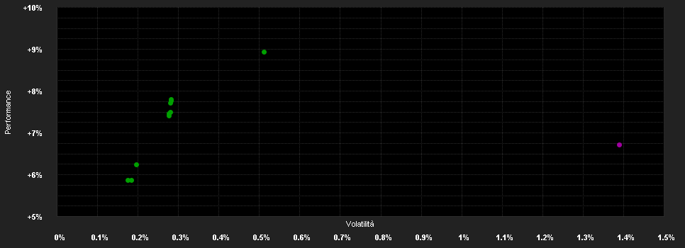 Chart for BGF Euro Short Duration Bond Fund A4 USD Hedged