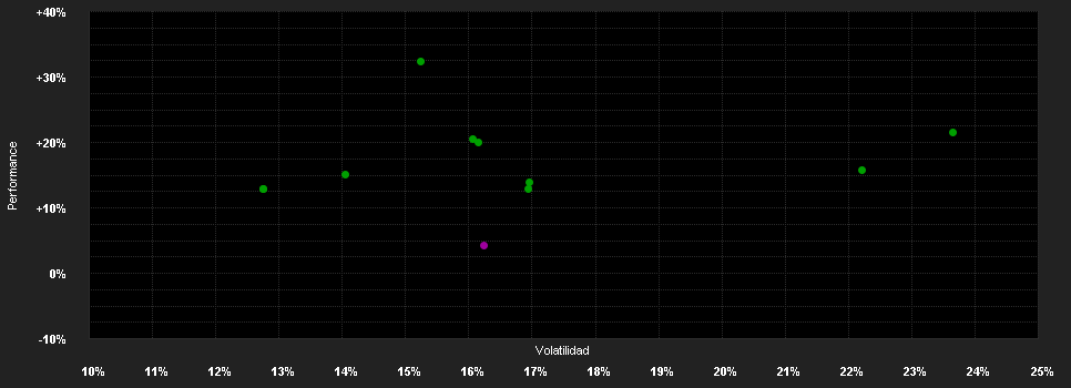 Chart for JPMorgan Funds - Global Natural Resources Fund C (dist) - EUR