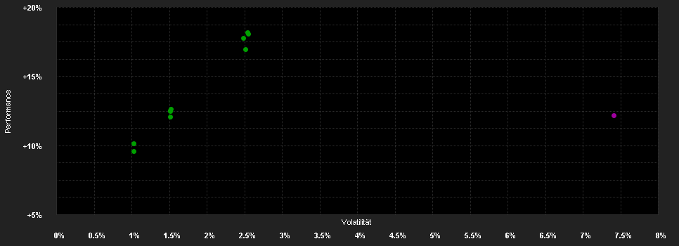 Chart for Wellington Emerging Local Debt Fund USD T AccU