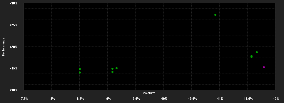 Chart for DPAM B Equities Euroland - Klasse A