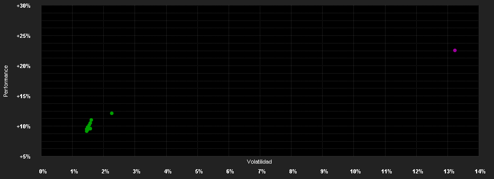 Chart for BSF European Opportunities Extension Fund Class D2 EUR