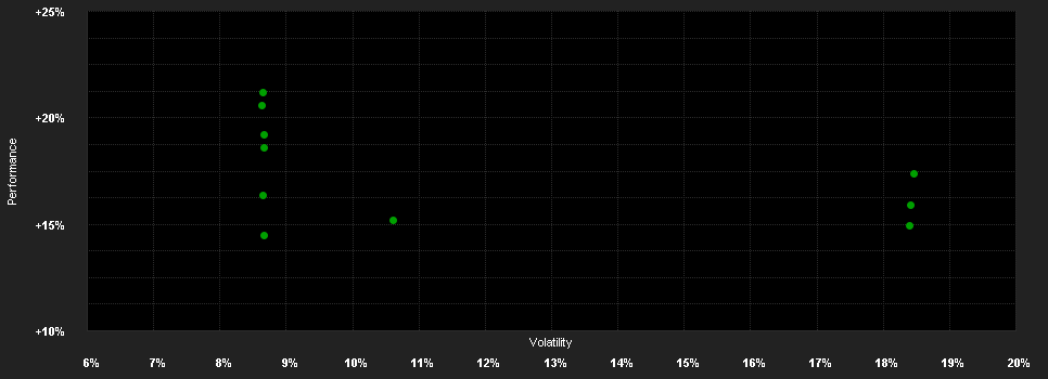 Chart for BANOR SICAV - GREATER CHINA EQUITY - J - EUR- Cap.