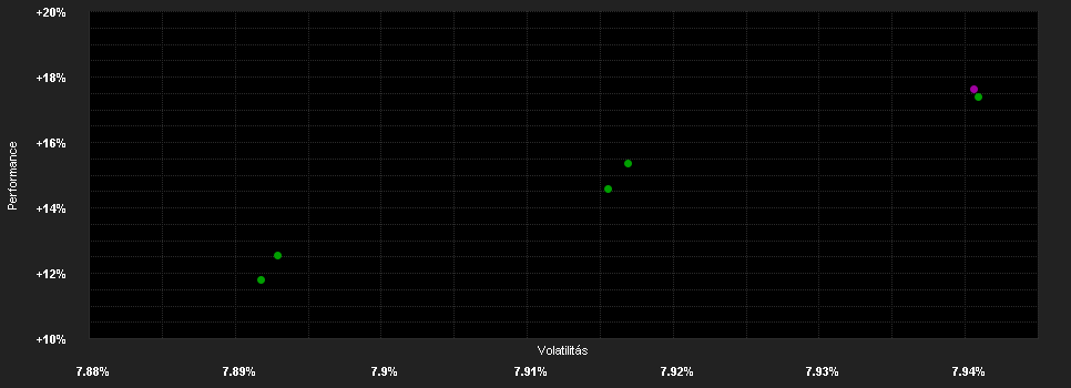 Chart for LO Funds - Convertible Bond Asia, (USD) ND