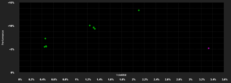 Chart for CT (Lux) Credit Opportunities AE EUR