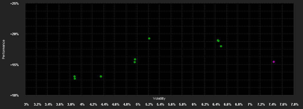 Chart for JPMorgan Investment Funds - Global Balanced Fund A (dist) - USD (hedged)