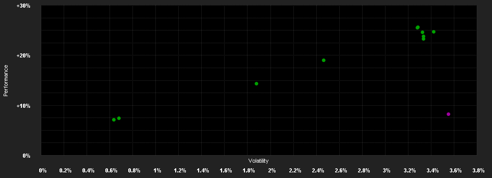 Chart for Raiffeisen-ESG-Euro-Corporates R A