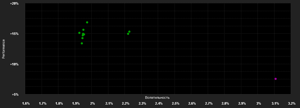 Chart for ERSTE Responsible Bond Euro-Corp.D02 T