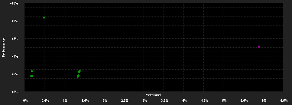 Chart for Nomura Fd.Ireland plc-Gl. Dyn.Bd.Fd.AD