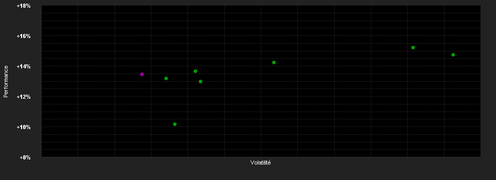 Chart for Janus Henderson Horizon Euro High Yield Bond Fund I2 EUR