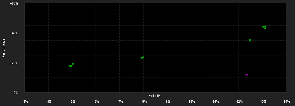 Chart for JSS Sustainable Equity - Green Planet, C EUR dist