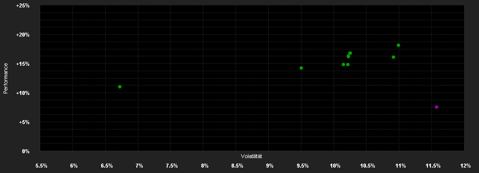 Chart for UBAM-Swiss Sm.and M.Cap Eq.IHC EUR