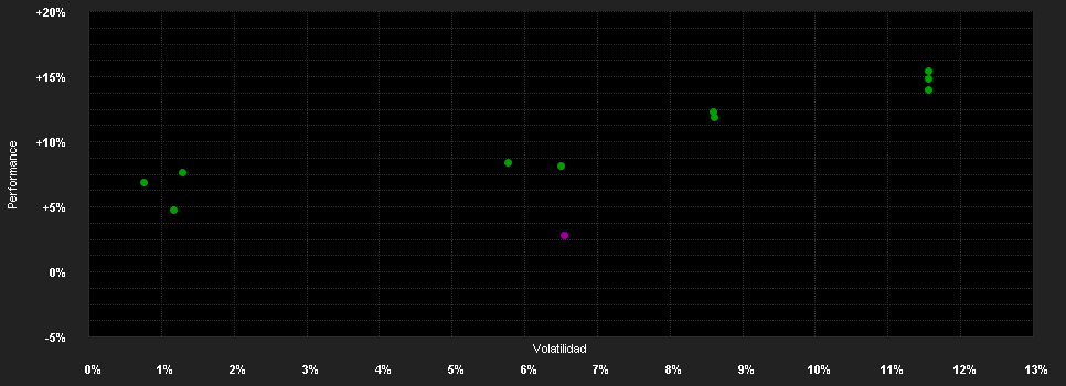 Chart for CMIG GA70% Flexible