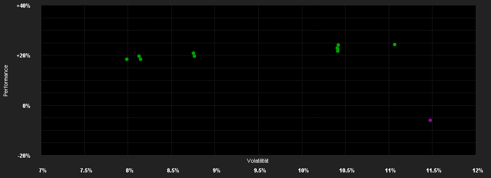 Chart for Vontobel Fund - Emerging Markets Equity AHI (hedged) EUR