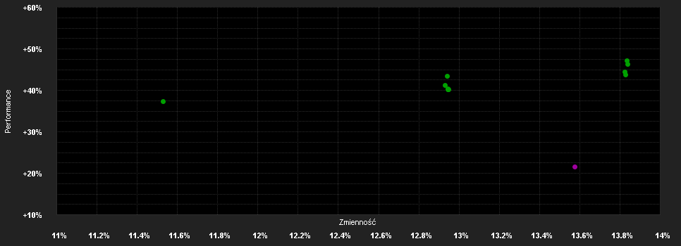 Chart for Manavest - US Blended Plus Equity USD