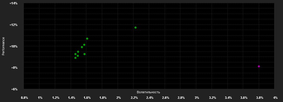 Chart for Eleva Absolute Return Europe Fund-Class I (EUR) acc.