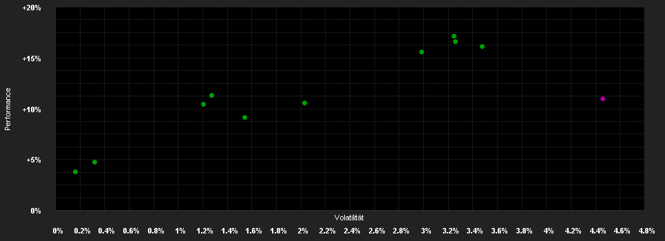 Chart for BNPP F.Target Risk Balanced N EUR