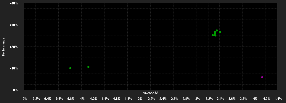 Chart for AXA IM FIIS US Corp.Inter.Bd.Z CHF H