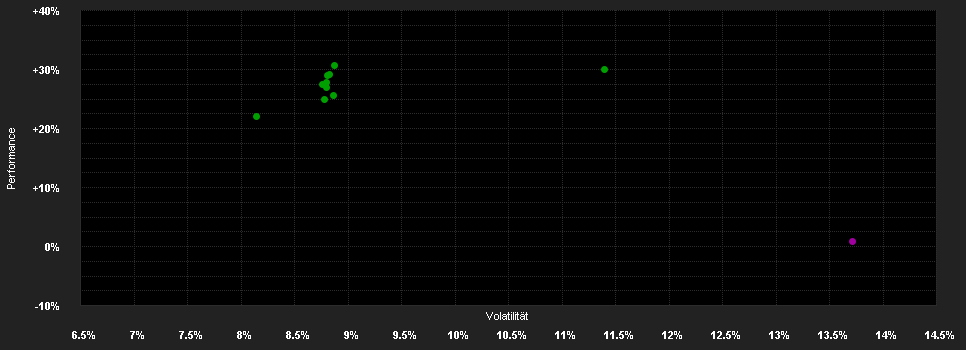 Chart for BGF Emerging Markets Fund E2 EUR