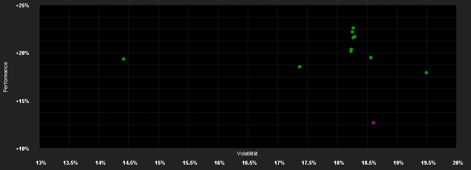 Chart for Invesco R.Japan.Eq.Val.Disc.Fd.A USD H