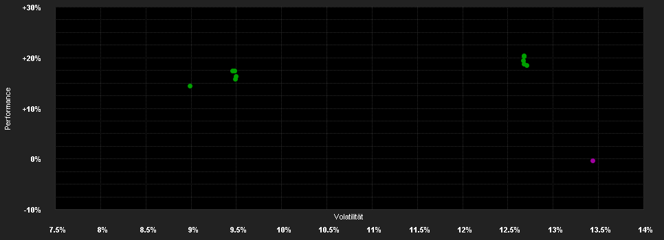 Chart for JPMorgan Funds - Asia Growth Fund CPF (acc) - SGD