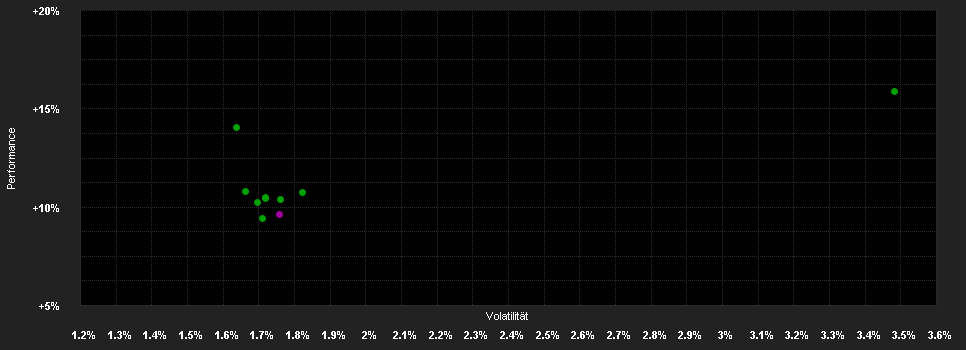 Chart for AB FCP I Mortgage Income Portfolio Class IT EUR H