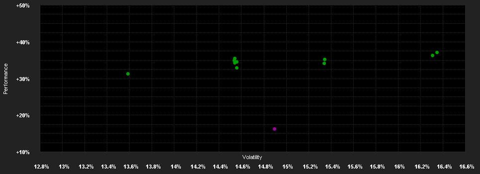 Chart for Swisscanto (LU) Equity Fund Small & Mid Caps Japan AT EUR