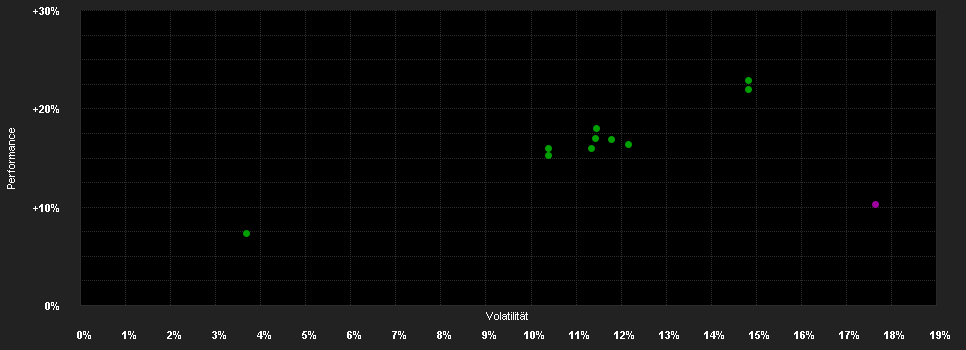 Chart for MB Fund - S Plus