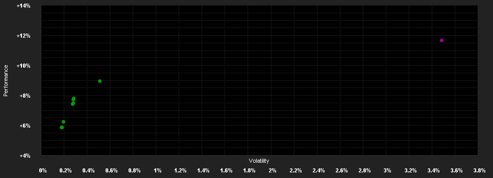 Chart for Schroder ISF Gl.Credit I.C Dis SGD H