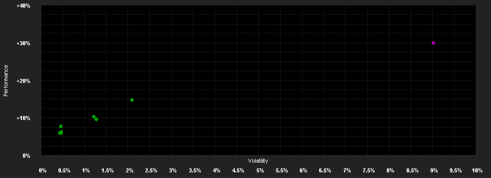 Chart for Schroder GAIA Contour T.Eq.A1 Acc USD