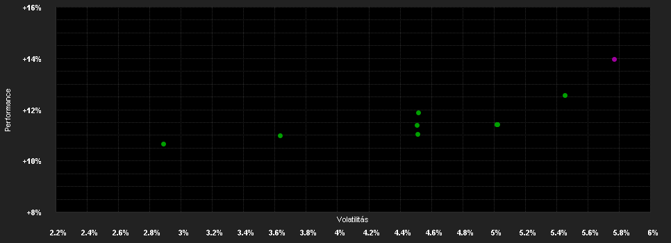 Chart for Raiffeisen-Portfolio-Balanced R VA