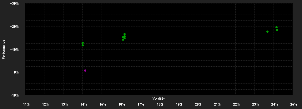 Chart for AMUNDI AKTIEN ROHSTOFFE - C