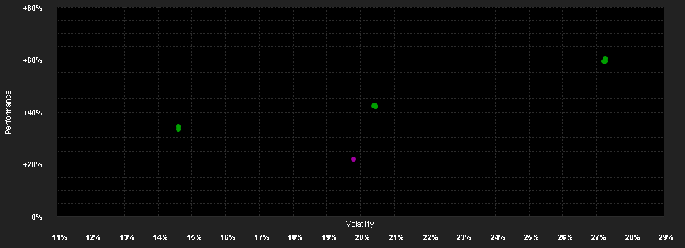 Chart for Candriam Eq.L Rob.&In.T.I EUR Acc