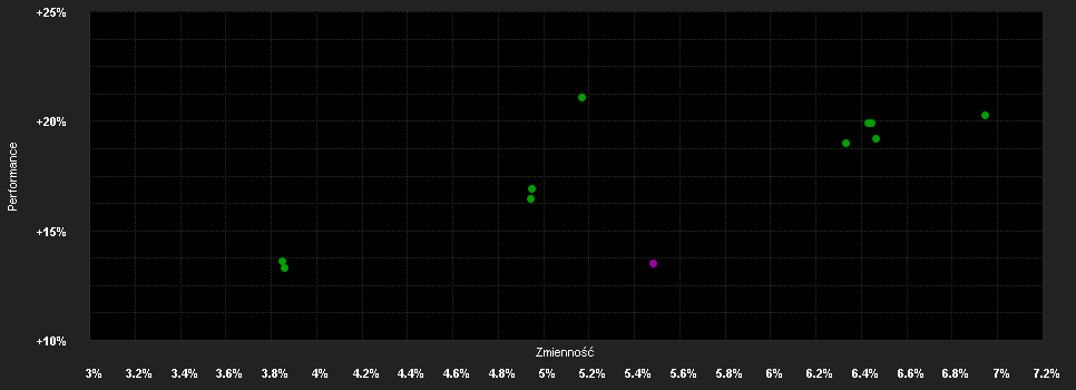 Chart for AMUNDI FUNDS EURO MULTI-ASSET TARGET INCOME - M2 EUR QTI